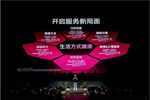 主流之前，健康为先 VTN如何引领万亿级健康生活方式新潮流